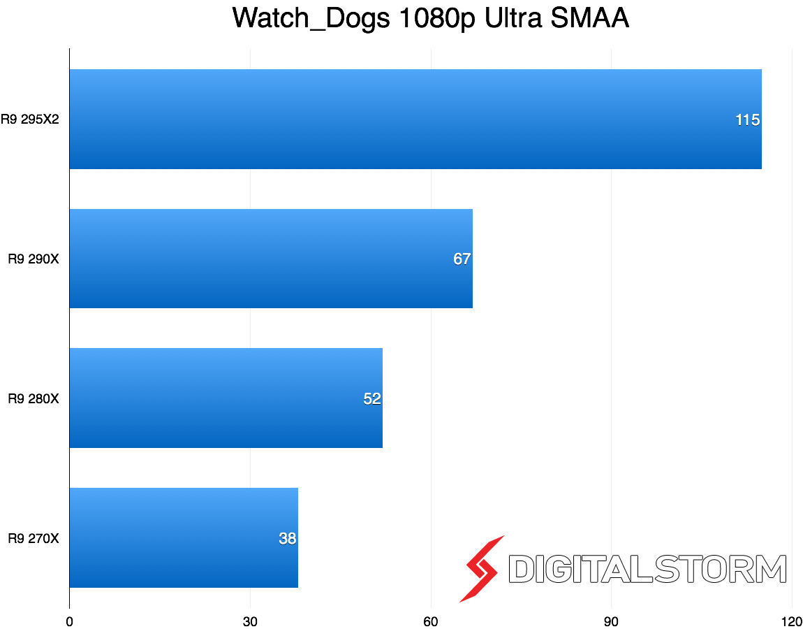 Watch_Dogs_AMD_1080p_Benchmarks.jpg